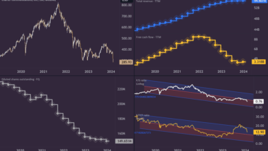 chtr stock forecast