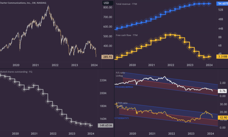 chtr stock forecast