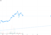 ethereum price cad