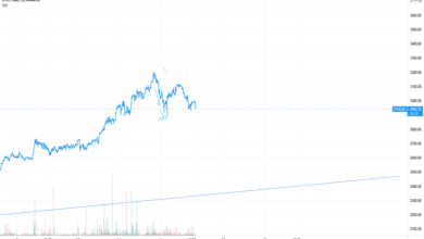 ethereum price cad